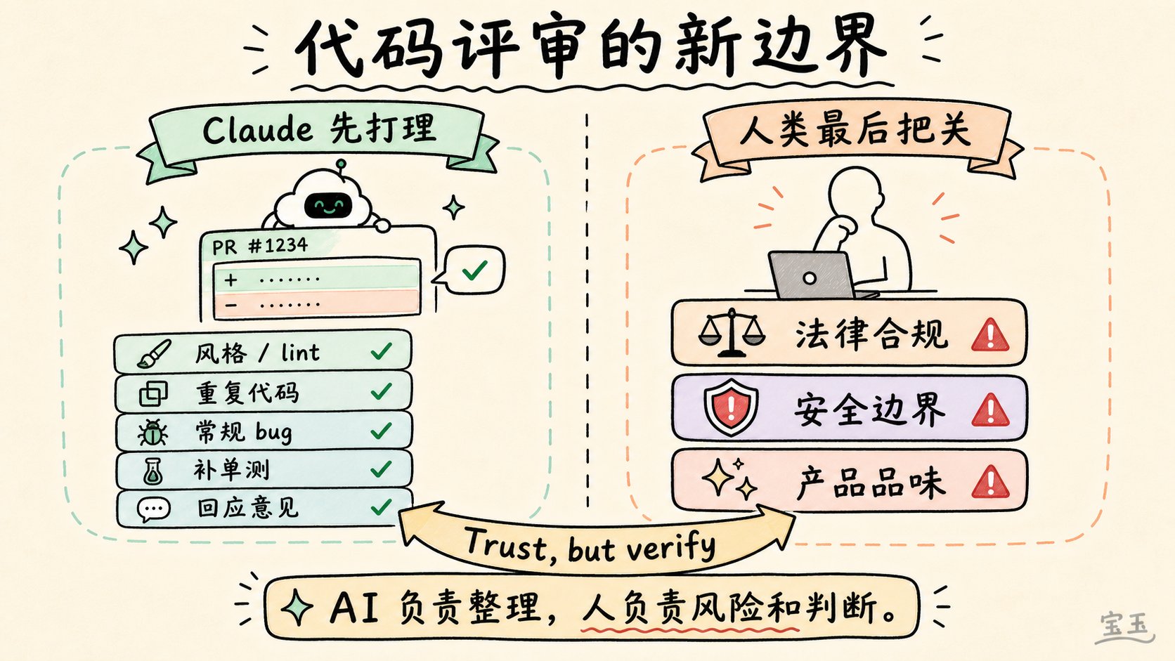示意图