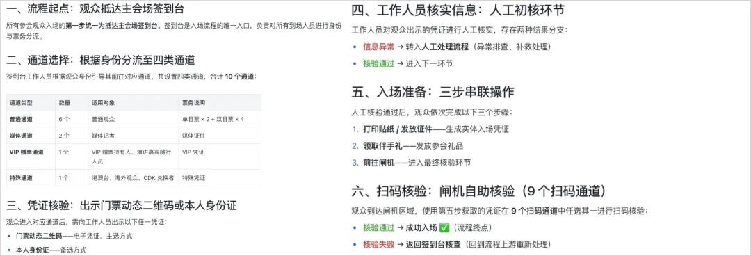 审批核对